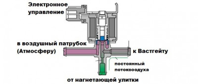Турбонаддув, или проблемы турбины и их решение - 9c702c6s-960.jpg