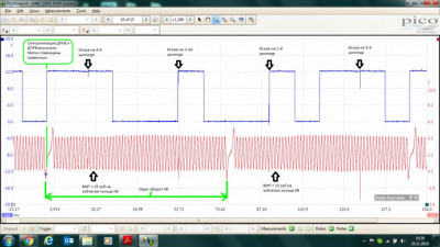 Осциллограммы - Синхронизвция ДПКВ и ДПРВ с пометками.jpg