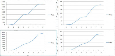 верхние графики с дампа Vitalijster<br />нижние с моего дампа