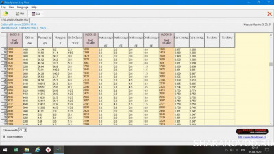 Нужна помощь, Машина то едет то нет. Куда копать?