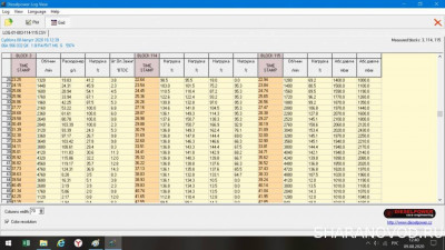 Нужна помощь, Машина то едет то нет. Куда копать?