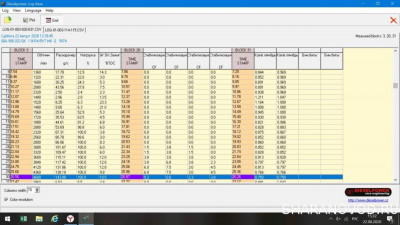 Лог после замены Датчика ДРМРВ, клапана Н75 и байпаса