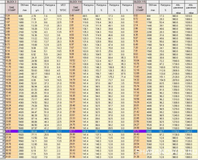 Логи бензиновых двигателей снятие и чтение  - 3-114-115.jpg
