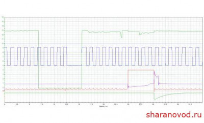 Осциллограммы - 193-3-578x350.jpg