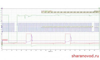 Осциллограммы - 193-578x350.jpg
