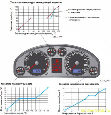 Это информация по Т5, но панели очень близки, поэтому думаю, что у нас +/- тоже самое.