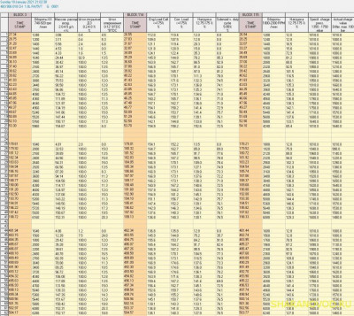 Логи бензиновых двигателей снятие и чтение  - 3-114-115.jpg