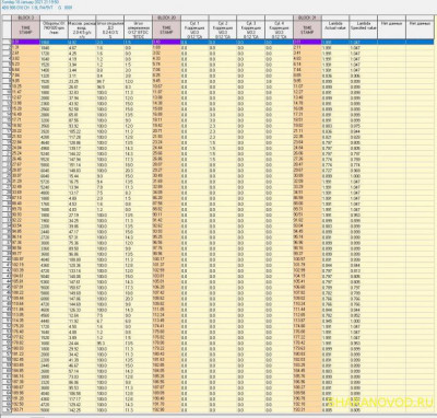 Логи бензиновых двигателей снятие и чтение  - 3-20-31.jpg
