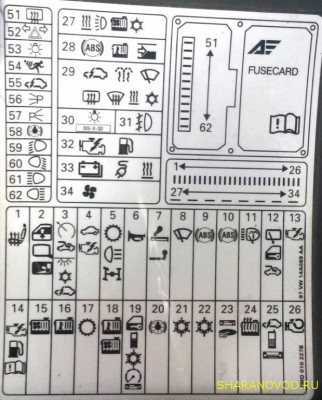 Обозначение предохранителей