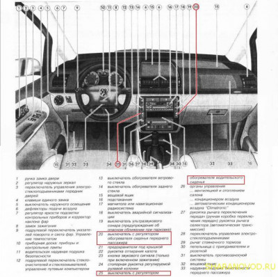 Электрические схемы Шаран - Подогрев сидений_панель.jpg