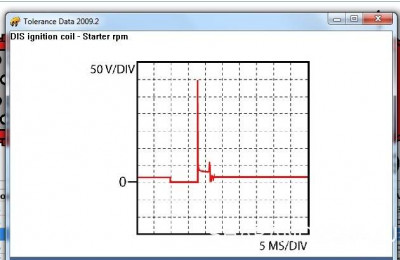 Фордовские бензинки, проблемы и решения. - импульсы на катушку зажигания Форд Гэлакси.jpg