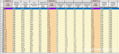 В 32 группе <br />Холостой -1.5<br />Частичная нагрузка -12.5
