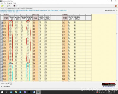 При запуске холодного двигателя первые 20-30сек. двигатель немного"подтрушивает" и обороты немного плавают  и заваливает углы в минус. (отмечено красным). После 20-30сек - обороты подымаются до нормы 1200 (прогревочные), углы становятся в норму.(отмечено синим) В чем косяк? Ведь так не должно быть.