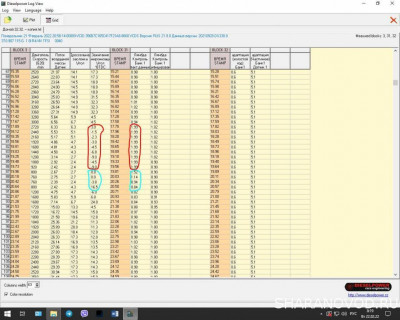 При движении накатом на передаче, например перед светофоро, углы заваливает в минус, лямбда показывает 1.9 иногда 2.0 (отмечено красным) На ХХ под светофором после полной остановки все в норме (отмечено синим). Так должно быть или есть косяк?