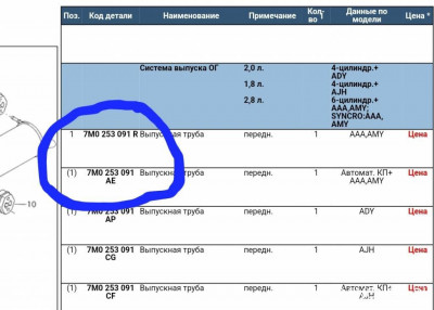 Номера разные