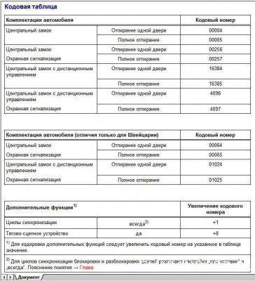 VAG-COM пояснения, решение некоторых проблем - Код_табл_МФБ_с 08.97.jpg