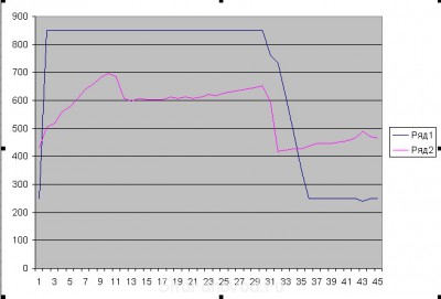 Турбонаддув, или проблемы турбины и их решение - дмрв вик.jpg
