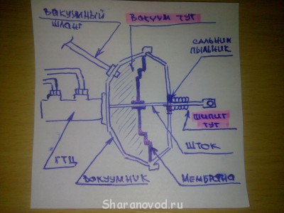 Вакуумный усилитель ГТЦ - IMG_20150625_131123.jpg
