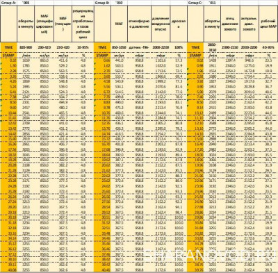 перевел в Эксель