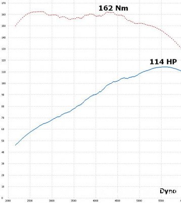 Это не стендовые данные!