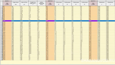 Логи бензиновых двигателей снятие и чтение  - с новым насосом.jpg