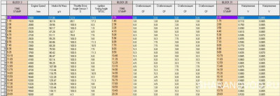 Логи бензиновых двигателей снятие и чтение  - LOG-01-003-020-031.jpg