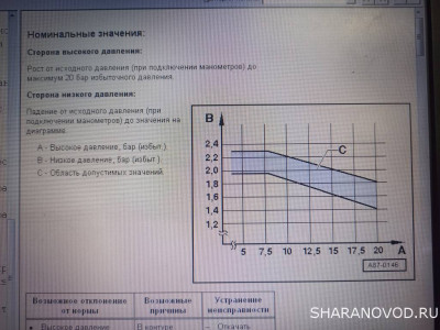 График из Эльзы, для компрессора с изменяемой производительностью и ТРВ.