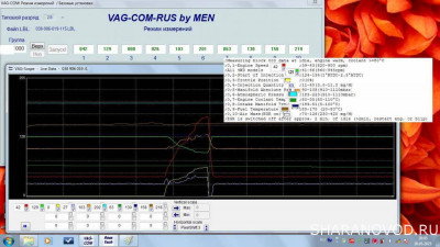 Разгон плавный график (от 882(хх) до 3500 и сброс до 882(хх))
