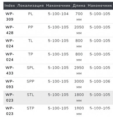 Замена тормозных трубок. - IMG_20250705_071351.jpg