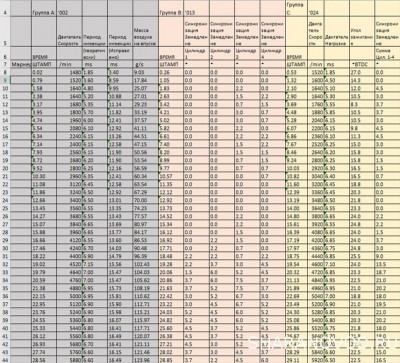 Логи бензиновых двигателей снятие и чтение  - 1.jpg
