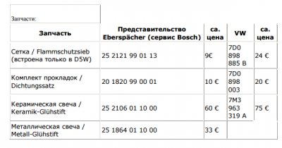 Дополнительный подогреватель - 2016-01-07 11-11-28 Скриншот экрана.png