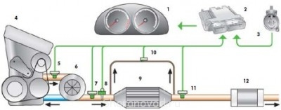 Система выпуска отработавших газов ремонт и обслуживание  - фильтр..jpg