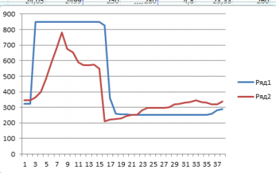 Здесь рассматриваем логи. - 1.png