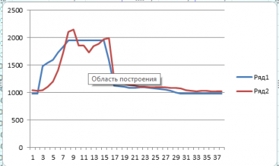 Здесь рассматриваем логи. - 2 (2).png