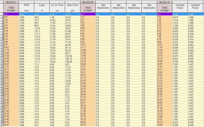 Логи бензиновых двигателей снятие и чтение  - 1.jpg