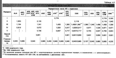 Куплю коробку МКПП - Bezimyanni_4890424_15749775.jpg