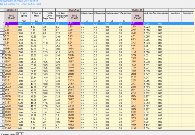 Логи бензиновых двигателей снятие и чтение  - Логи(1)24,03.png