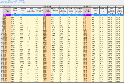 Логи бензиновых двигателей снятие и чтение  - Логи(2) 24,04.png