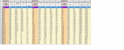 Логи бензиновых двигателей снятие и чтение  - лог 003-114-115.jpg