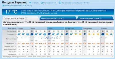 Встреча клуба 2018. Нам 6 годиков. - погода.JPG