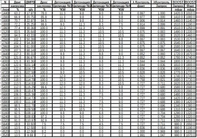 Логи бензиновых двигателей снятие и чтение  - логи_1.jpg