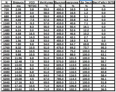 Логи бензиновых двигателей снятие и чтение  - Лог11.jpg