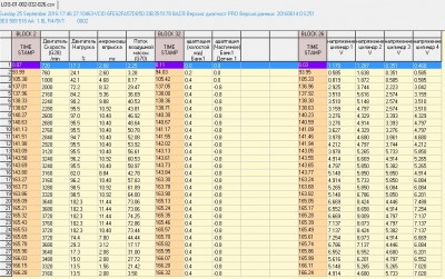 Логи бензиновых двигателей снятие и чтение  - 2018г логи 26 32 02 группа.jpg