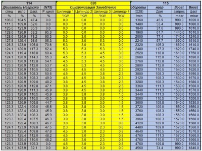 Логи бензиновых двигателей снятие и чтение  - 77  Log 01.10.18г .jpg