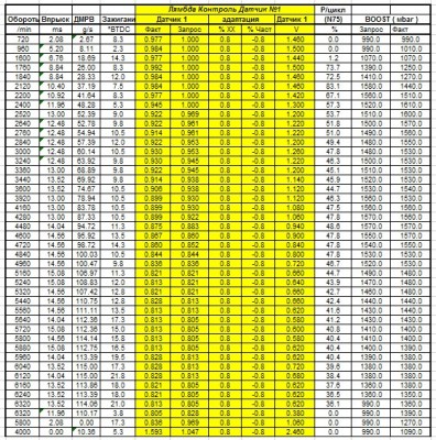 Логи бензиновых двигателей снятие и чтение  - 78 LOG 01.10.18г .jpg