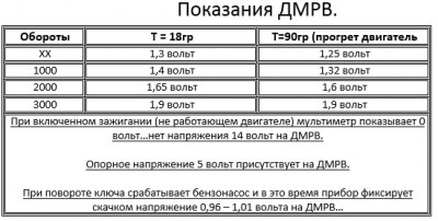 Логи бензиновых двигателей снятие и чтение  - Замер напряжений ДМРВ.jpg