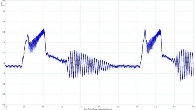 тоже все нормально, но байпасный  клапан не работает  когда сбрасываешь газ - воздух гуляет туда сюда ударяя по лопаткам турбины. После замены бйапаса стало как на первой.