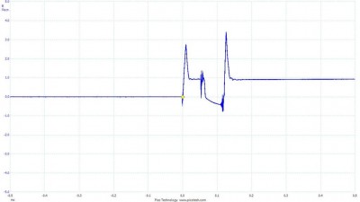 Это время запуска  датчика, тут скачек вначале, но в общем время запуска  укладывается с запасом в 0.5 секунды.