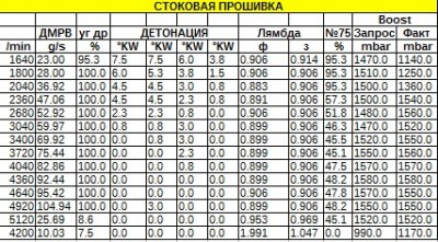 Логи бензиновых двигателей снятие и чтение  - Сток .jpg