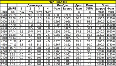 Логи бензиновых двигателей снятие и чтение  - Чип из Шахт.jpg